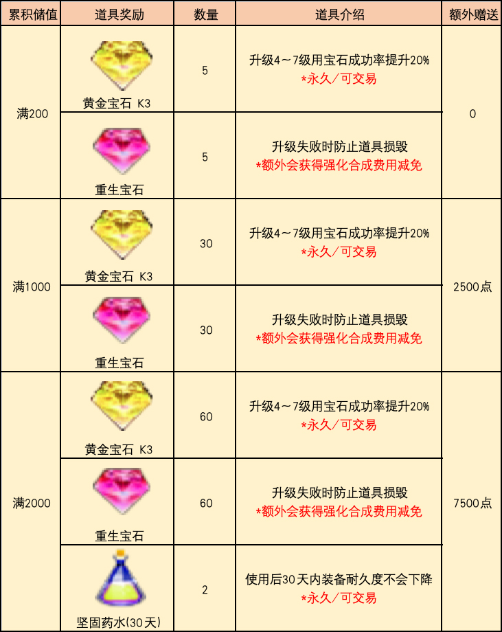 大陆充值.jpg